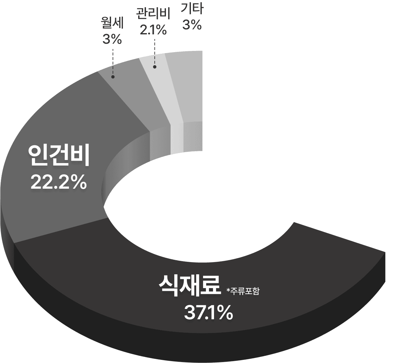오징어요리전문점 해탄